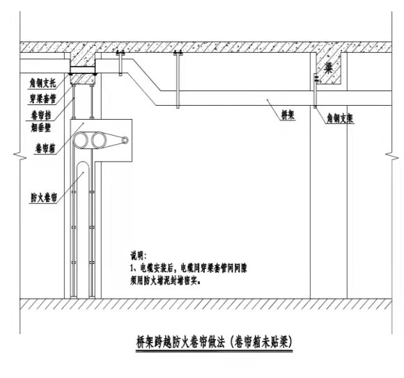 看看這幾種，工藝如何做，消防工程