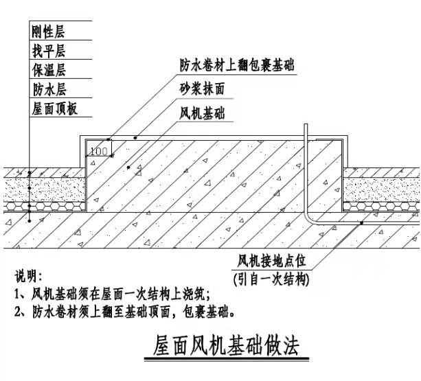 看看這幾種，工藝如何做，消防工程